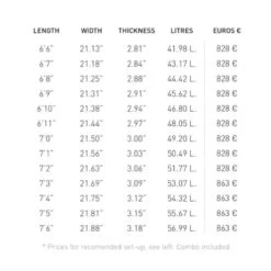 Board De Surf Pukas La Côte - Red Tint - Futures Fins - 7'2" / 123 Cm -Quiksilver Surf Boutique 2ed72194c608c32c9c8ee21e5b677554a0998a49 E22PUKAWAT82776 PUKS0100046 7