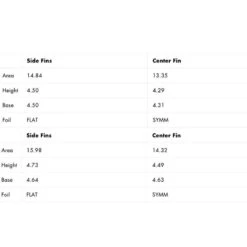 Ailerons Surf Futures Fins FAM Alpha -Quiksilver Surf Boutique 45fd3de0e838bd9161b3b4362f41ae57bf38006a E21FUTUWAT66432 2