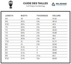 Board De Surf Phipps One Bad Egg Moutarde - Futures Fins - 7'0'' / 213 Cm -Quiksilver Surf Boutique 5f49fbe0dccb83fd195255b807f2ec2771c701d8 E21PHIPWAT76708 PHPS0099484 5