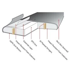 Board De Surf Ocean And Earth MR Ezi-Rider Twin Fin - Violet -Quiksilver Surf Boutique 6ba10ddf03e860d8d657369855733146560588d6 E22OCEAWAT87689 3