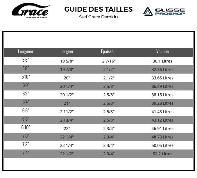 Board De Surf Grace Demibu - Futures Fins 2 Board De Surf Grace Demibu - Futures Fins – Image 2