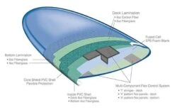 Board De Surf Kai Sallas Longboard Co Longboard Kai Salllas Waikiki - Thunderbolt - 9'2'' / 279 Cm -Quiksilver Surf Boutique eb5683e1dd776dccd667daa8f625a4b52f80026a E22KAISWAT80142 KSLC0098545 5
