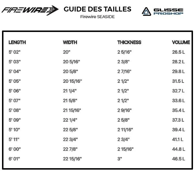 Board De Surf Firewire Seaside Helium II - FCSII 2 Board De Surf Firewire Seaside Helium II - FCSII – Image 2